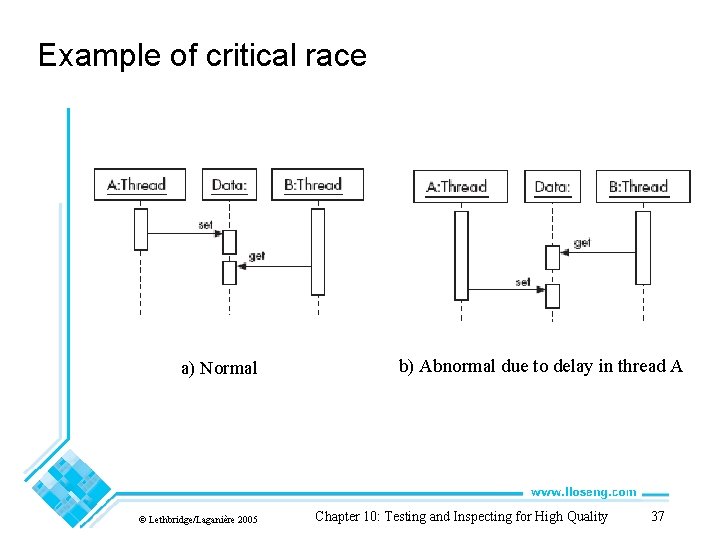Example of critical race a) Normal © Lethbridge/Laganière 2005 b) Abnormal due to delay Example of critical race a) Normal © Lethbridge/Laganière 2005 b) Abnormal due to delay