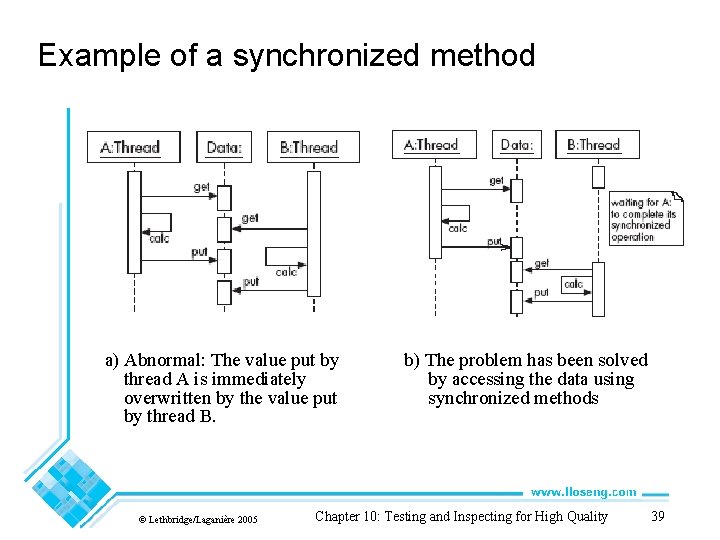 Example of a synchronized method a) Abnormal: The value put by thread A is