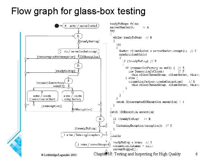 Flow graph for glass-box testing © Lethbridge/Laganière 2005 Chapter 10: Testing and Inspecting for Flow graph for glass-box testing © Lethbridge/Laganière 2005 Chapter 10: Testing and Inspecting for