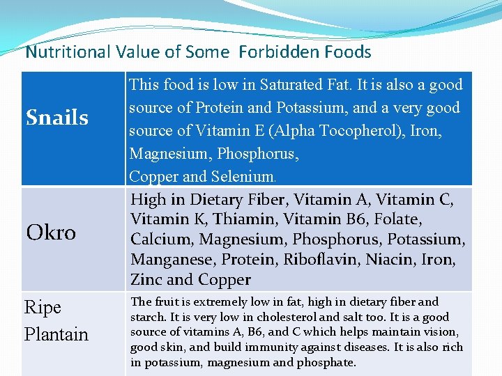 Nutritional Value of Some Forbidden Foods Snails Okro Ripe Plantain This food is low