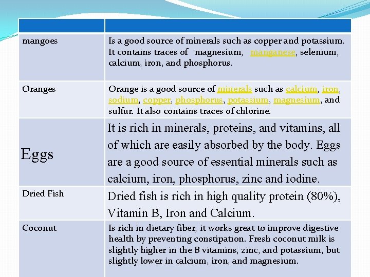 mangoes Is a good source of minerals such as copper and potassium. It contains