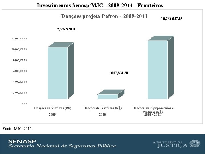 Investimentos Senasp/MJC - 2009 -2014 - Fronteiras Doações projeto Pefron - 2009 -2011 10,
