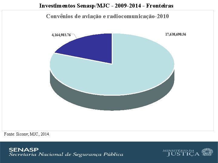 Investimentos Senasp/MJC - 2009 -2014 - Fronteiras Convênios de aviação e radiocomunicação-2010 4, 164,