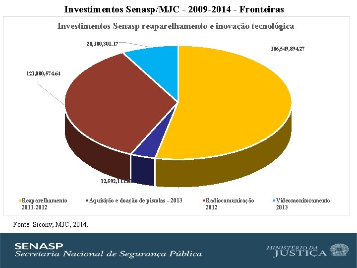 Investimentos Senasp/MJC - 2009 -2014 - Fronteiras Investimentos Senasp reaparelhamento e inovação tecnológica 28,