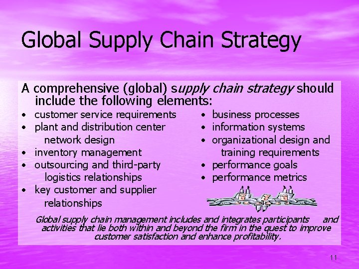 Global Supply Chain Strategy A comprehensive (global) supply chain strategy should include the following