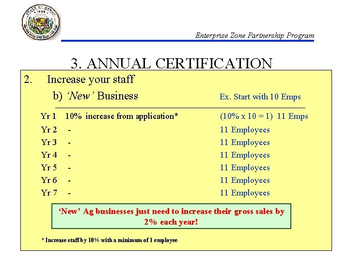 Enterprise Zone Partnership Program 3. ANNUAL CERTIFICATION 2. Increase your staff b) ‘New’ Business