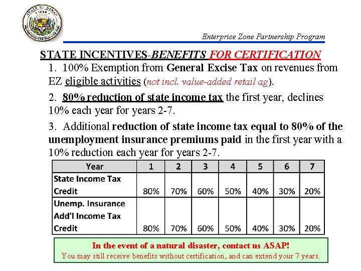 Enterprise Zone Partnership Program STATE INCENTIVES-BENEFITS FOR CERTIFICATION 1. 100% Exemption from General Excise