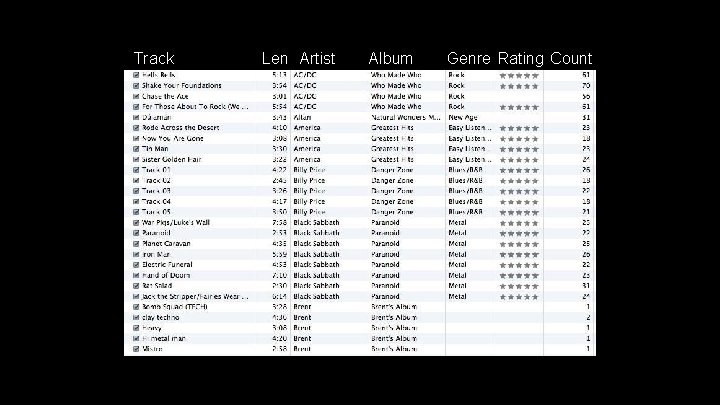 Track Len Artist Album Genre Rating Count 