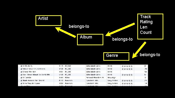 Track Rating Len Count Artist belongs-to Album belongs-to Genre belongs-to 