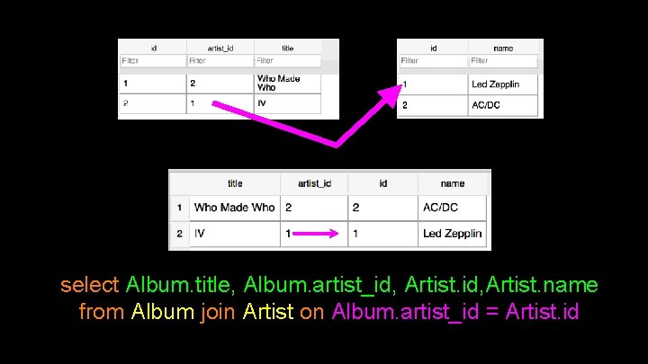 select Album. title, Album. artist_id, Artist. name from Album join Artist on Album. artist_id
