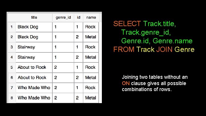 SELECT Track. title, Track. genre_id, Genre. name FROM Track JOIN Genre Joining two tables