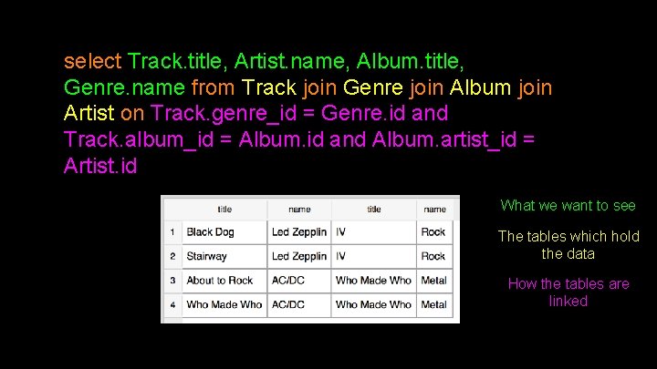 select Track. title, Artist. name, Album. title, Genre. name from Track join Genre join