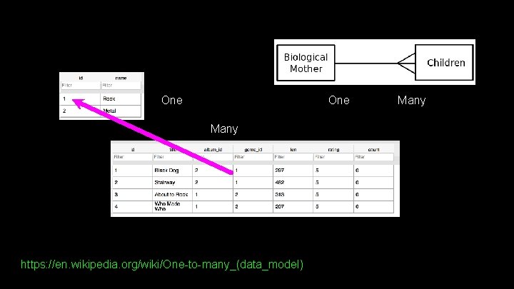 One Many https: //en. wikipedia. org/wiki/One-to-many_(data_model) Many 