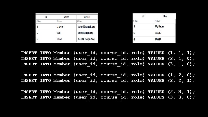 INSERT INTO Member (user_id, course_id, role) VALUES (1, 1, 1); INSERT INTO Member (user_id,