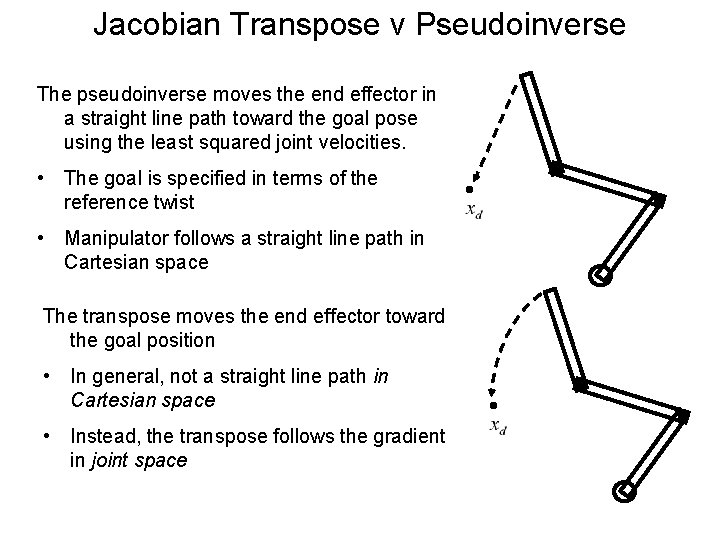 Jacobian Transpose v Pseudoinverse The pseudoinverse moves the end effector in a straight line