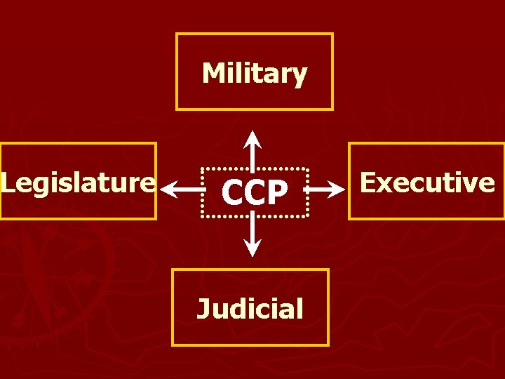 Legislature Military CCP Judicial Executive 