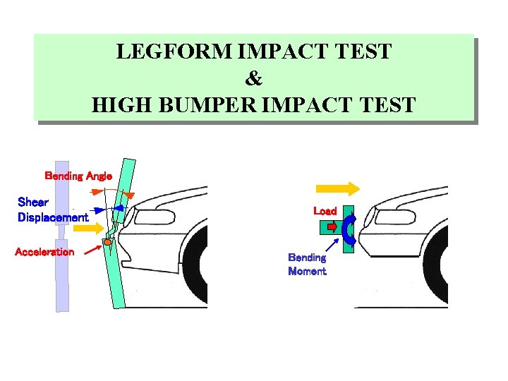 LEGFORM IMPACT TEST & HIGH BUMPER IMPACT TEST Bending Angle Shear Displacement Acceleration Load
