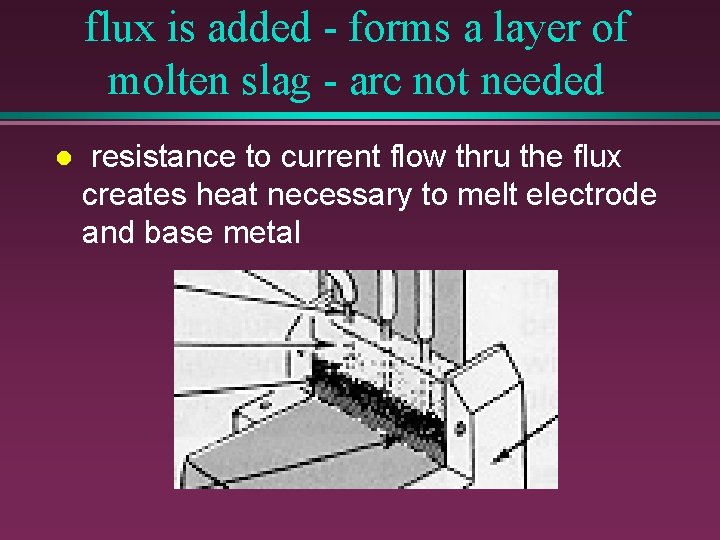 flux is added - forms a layer of molten slag - arc not needed