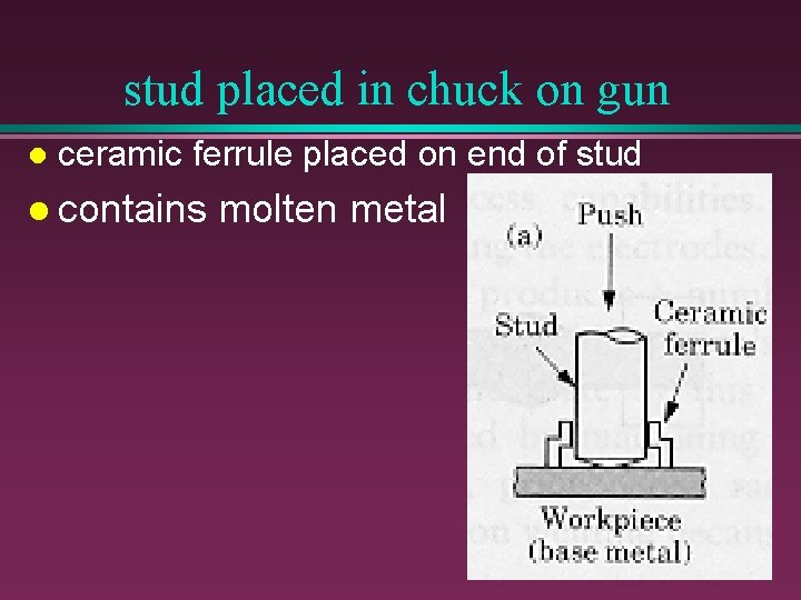 stud placed in chuck on gun l ceramic ferrule placed on end of stud