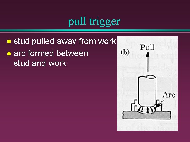 pull trigger stud pulled away from work l arc formed between stud and work