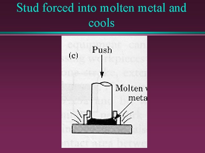 Stud forced into molten metal and cools 