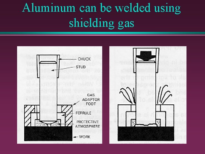 Aluminum can be welded using shielding gas 