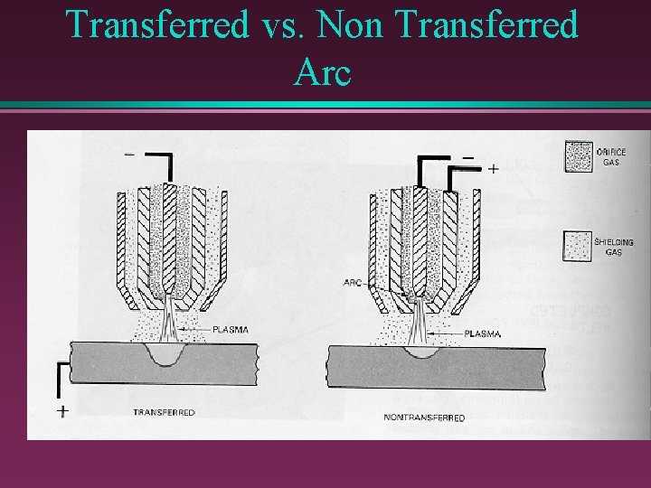 Transferred vs. Non Transferred Arc 