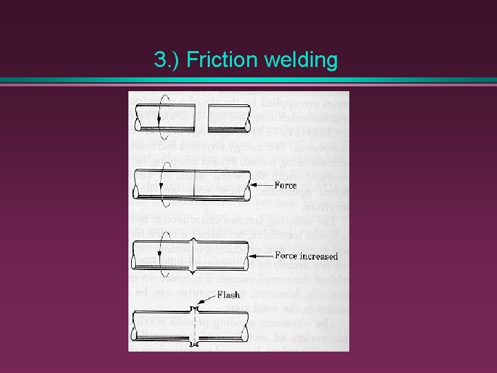 3. ) Friction welding 
