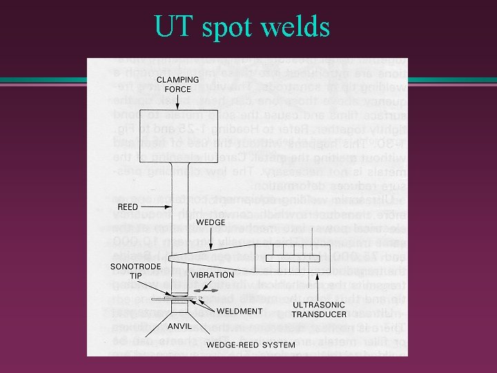 UT spot welds 