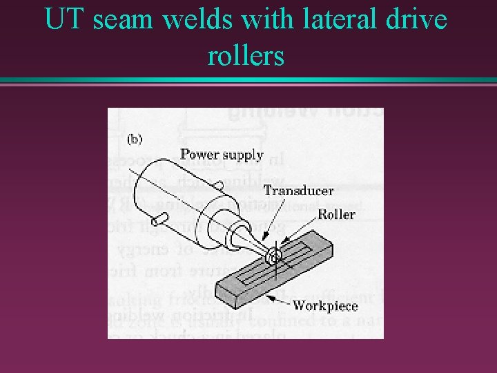 UT seam welds with lateral drive rollers 