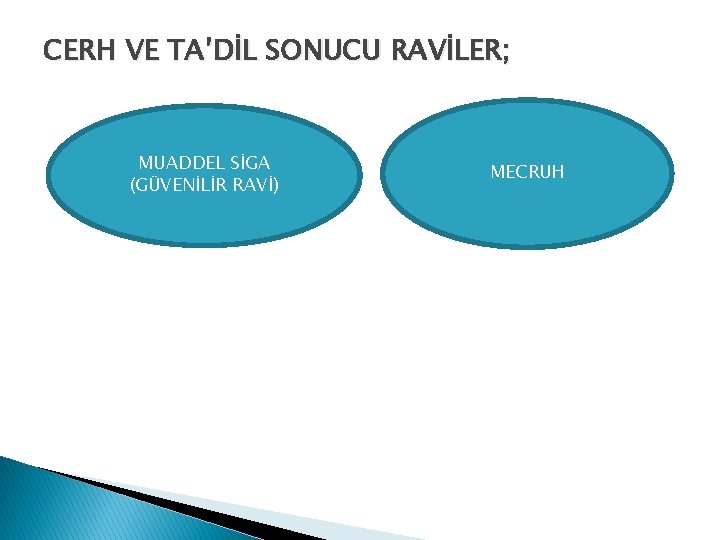 CERH VE TA’DİL SONUCU RAVİLER; MUADDEL SİGA (GÜVENİLİR RAVİ) MECRUH CERH VE TA’DİL SONUCU RAVİLER; MUADDEL SİGA (GÜVENİLİR RAVİ) MECRUH