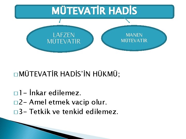 MÜTEVATİR HADİS � LAFZEN MÜTEVATİR � 1 - HADİS’İN HÜKMÜ; İnkar edilemez. � 2