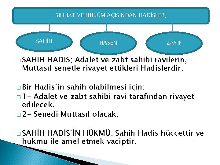 SIHHAT VE HÜKÜM AÇISINDAN HADİSLER; SAHİH HASEN ZAYIF � SAHİH HADİS; Adalet ve zabt