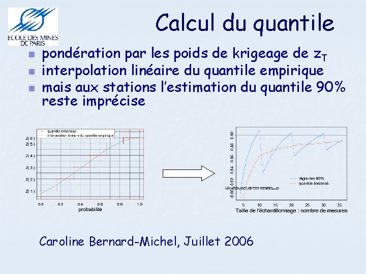 Calcul du quantile pondération par les poids de krigeage de z. T interpolation linéaire
