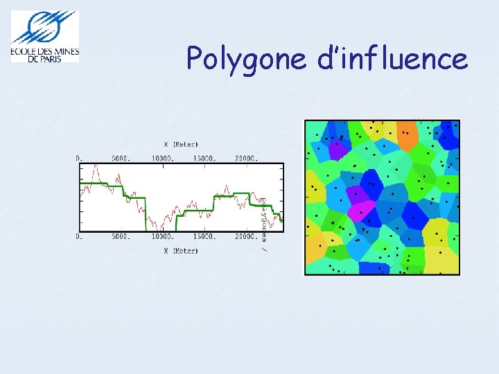 Polygone d’influence 