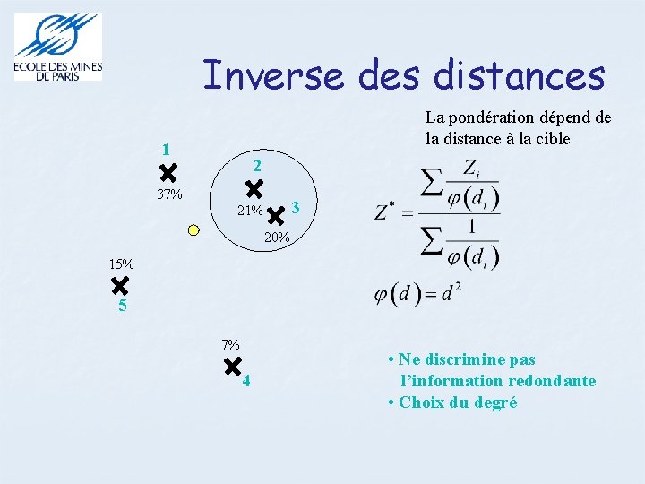 Inverse des distances La pondération dépend de la distance à la cible 1 2