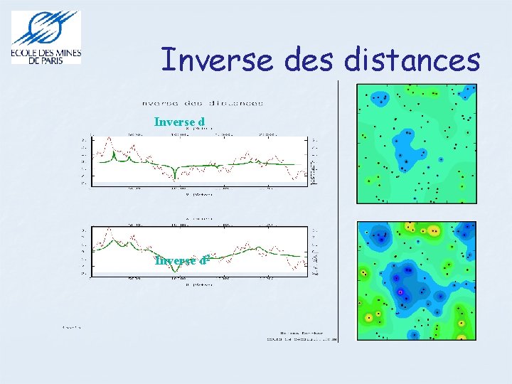 Inverse des distances Inverse d 2 