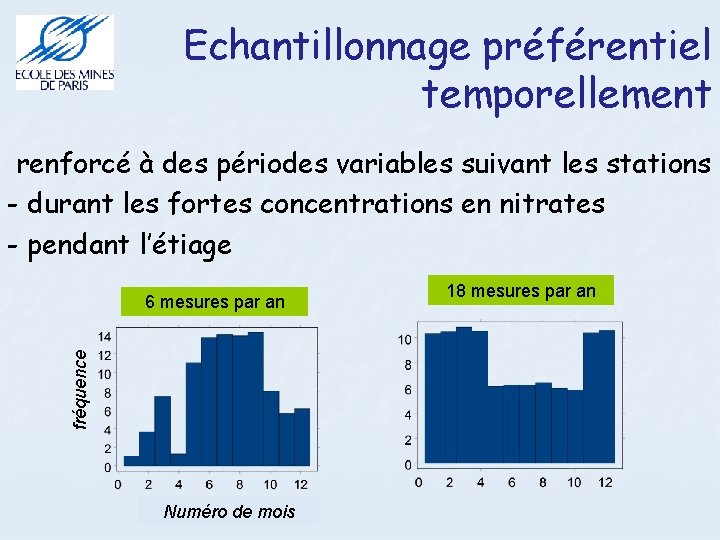 Echantillonnage préférentiel temporellement renforcé à des périodes variables suivant les stations - durant les