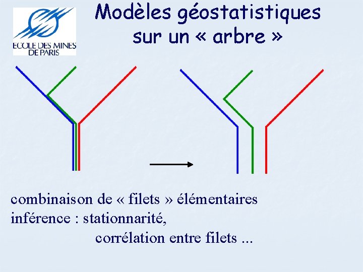Modèles géostatistiques sur un « arbre » combinaison de « filets » élémentaires inférence
