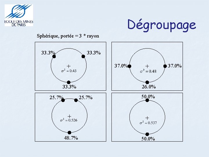 Dégroupage Sphérique, portée = 3 * rayon 33. 3% 37. 0% 26. 0% 33.