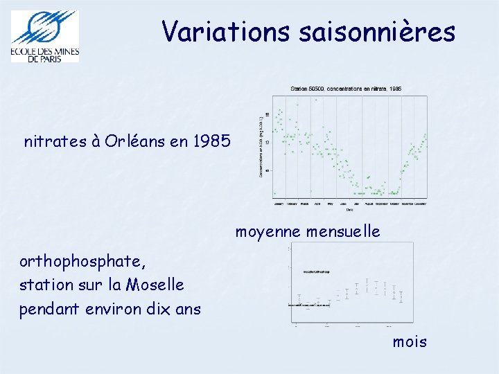 Variations saisonnières nitrates à Orléans en 1985 moyenne mensuelle orthophosphate, station sur la Moselle