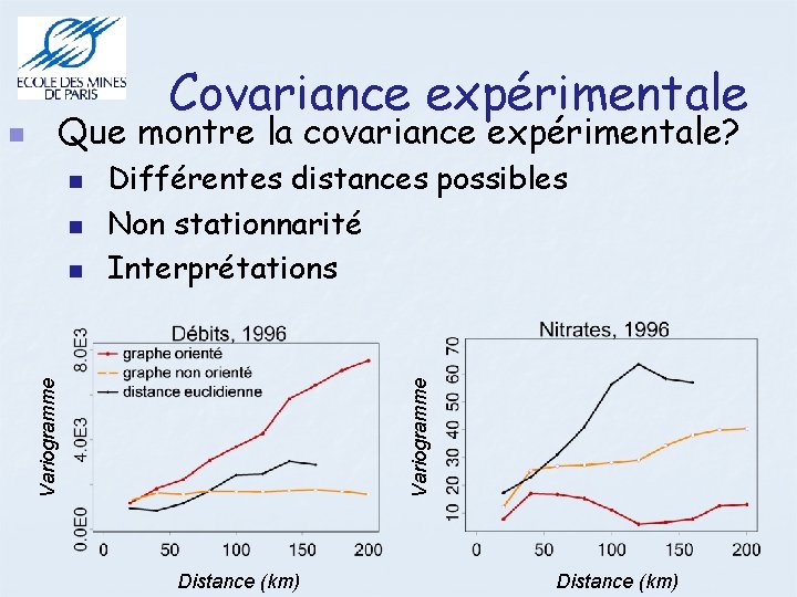 Que montre la covariance expérimentale? Différentes distances possibles Non stationnarité Interprétations Variogramme Covariance expérimentale