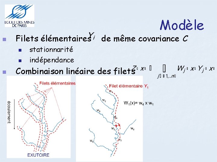  Filets élémentaires Modèle de même covariance C stationnarité indépendance Combinaison linéaire des filets