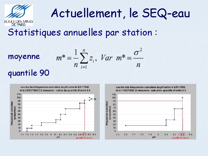 Actuellement, le SEQ-eau Statistiques annuelles par station : moyenne quantile 90 