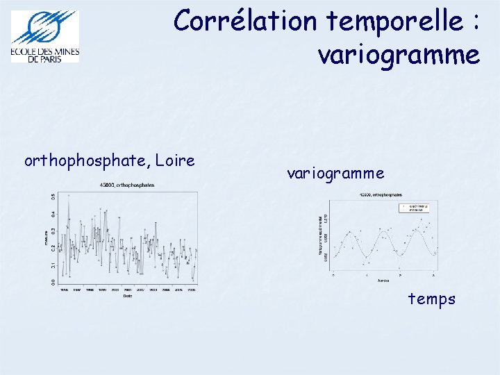 Corrélation temporelle : variogramme orthophosphate, Loire variogramme temps 