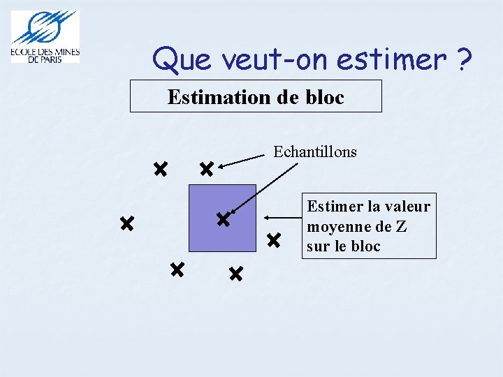 Que veut-on estimer ? Estimation de bloc Echantillons Estimer la valeur moyenne de Z