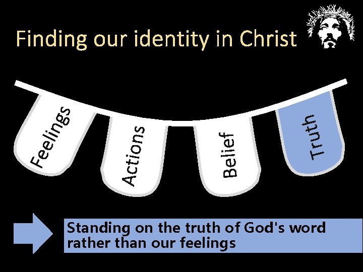 h t u r T Belief Actions Fee ling s Finding our identity in