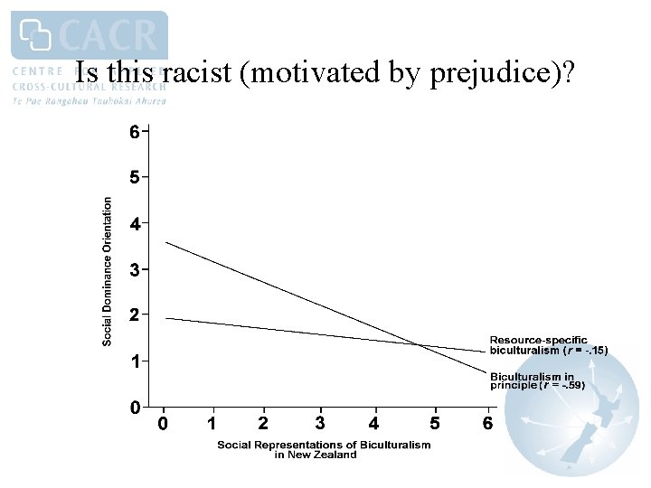Is this racist (motivated by prejudice)? 