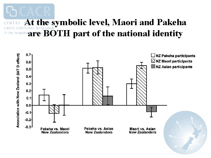 At the symbolic level, Maori and Pakeha are BOTH part of the national identity