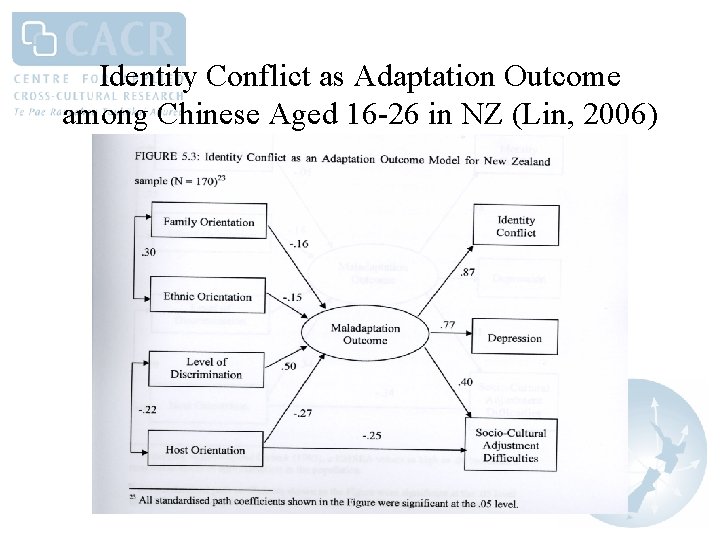 Identity Conflict as Adaptation Outcome among Chinese Aged 16 -26 in NZ (Lin, 2006)